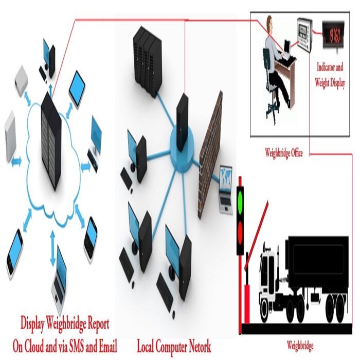Weighbridge Barcode and QR-Code Software